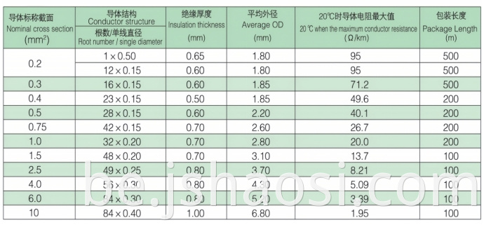 Silicone Rubber cable